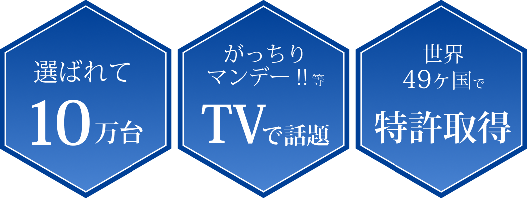 選ばれて10万台/がっちりマンデー!!等TVで話題/世界49カ国で特許取得